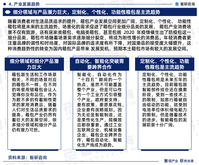 BB电子 BB电子的网站`入口中国箱包行业市场集中度、企业竞争格局分析报告(图7)