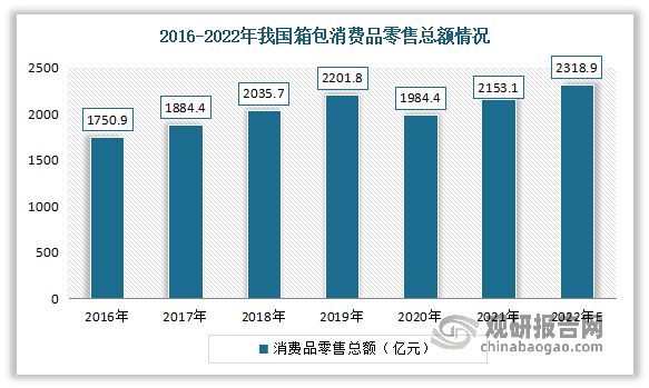 BB电子 BB平台我国箱包行业发展现状、市场需求及竞争情况 市场高度分散(图1)