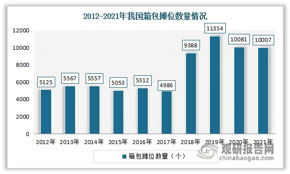 BB电子 BB平台我国箱包行业发展现状、市场需求及竞争情况 市场高度分散(图2)
