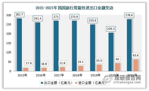 BB电子 BB平台我国箱包行业发展现状、市场需求及竞争情况 市场高度分散(图4)