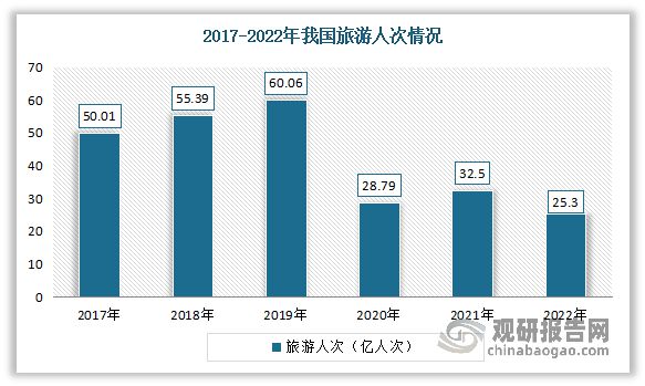 BB电子 BB平台我国箱包行业发展现状、市场需求及竞争情况 市场高度分散(图5)