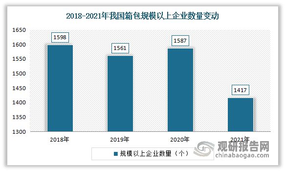 BB电子 BB平台我国箱包行业发展现状、市场需求及竞争情况 市场高度分散(图7)