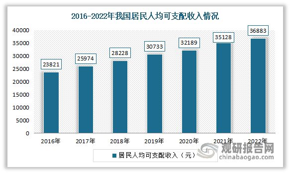 BB电子 BB平台我国箱包行业发展现状、市场需求及竞争情况 市场高度分散(图6)