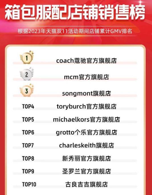 奢侈品也降BB电子 BB平台级？中国市场箱包销冠诞生：就连圣罗兰都不是它对手(图3)