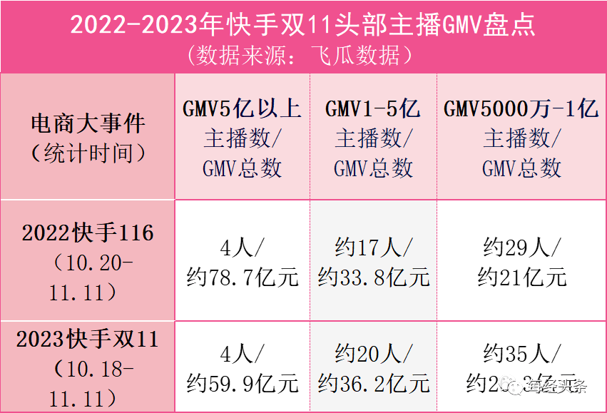 6000元底薪竟成“救命稻草BB电子 BB电的app”主播还是门好行当吗？(图5)