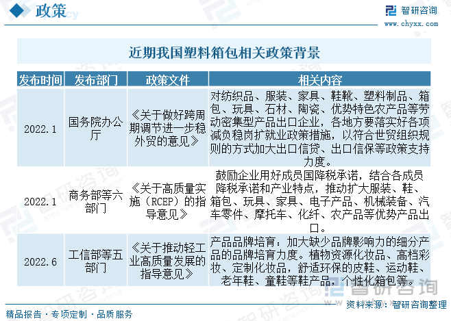 BB电子 BB平台2023年中国塑料箱包产业供需发展简析：提升出口竞争力和品牌效应是行业突破口[图](图2)