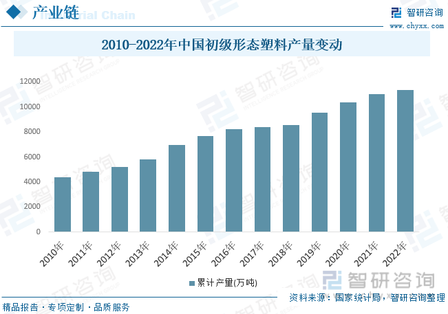 BB电子 BB平台2023年中国塑料箱包产业供需发展简析：提升出口竞争力和品牌效应是行业突破口[图](图4)