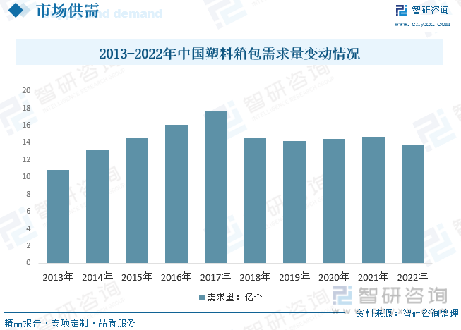 BB电子 BB平台2023年中国塑料箱包产业供需发展简析：提升出口竞争力和品牌效应是行业突破口[图](图5)