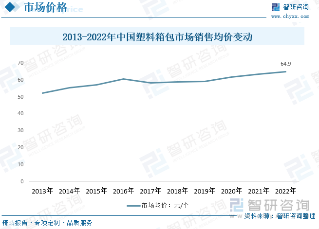 BB电子 BB平台2023年中国塑料箱包产业供需发展简析：提升出口竞争力和品牌效应是行业突破口[图](图7)