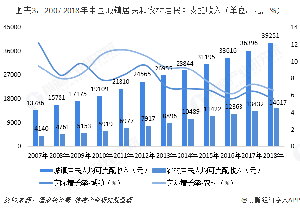 BB电子 BB电子的游戏2018年中国箱包制造行业发展现状与2019年发展趋势 技术提升明显市场规模稳步扩大【组图】(图3)
