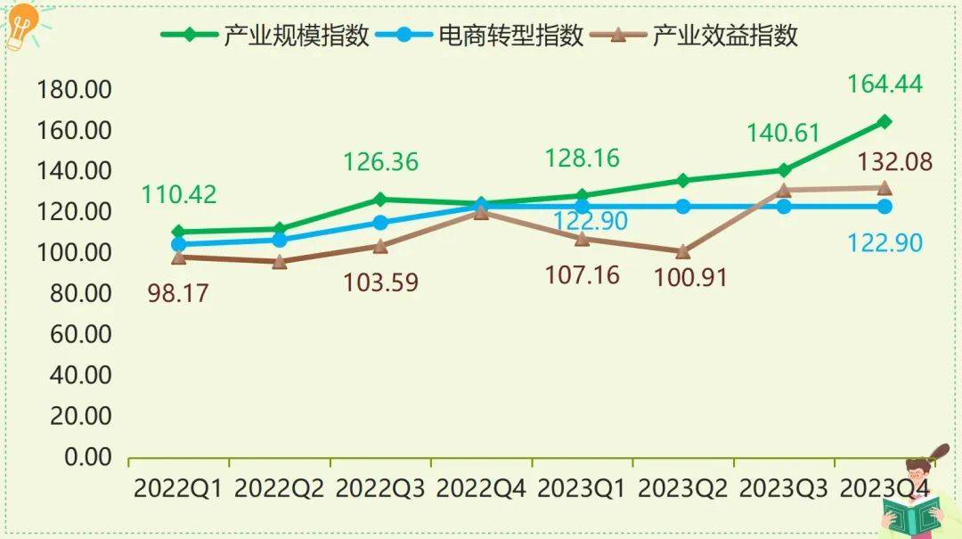 年报 2023年箱包产品价格指数整体小幅波动上行BB电子(图4)