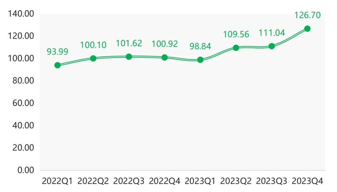 年报 2023年箱包产品价格指数整体小幅波动上行BB电子(图5)