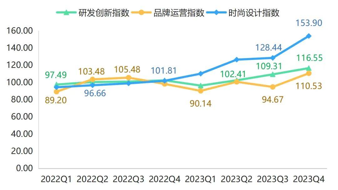 年报 2023年箱包产品价格指数整体小幅波动上行BB电子(图6)