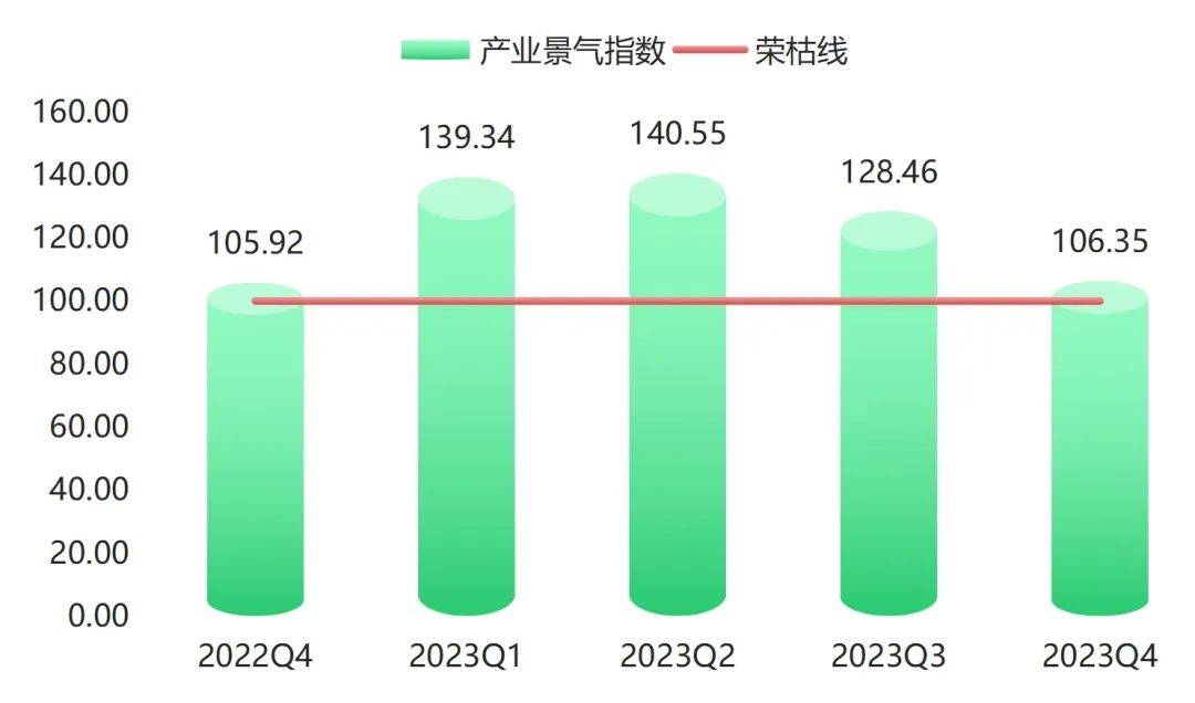 年报 2023年箱包产品价格指数整体小幅波动上行BB电子(图7)
