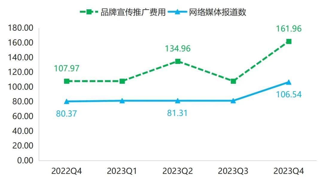 年报 2023年箱包产品价格指数整体小幅波动上行BB电子(图10)