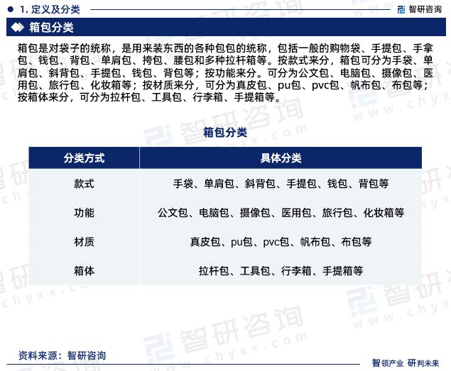 BB电子中国箱包行业发展现状、市场前景及投资方向报告（智研咨询发布）(图3)