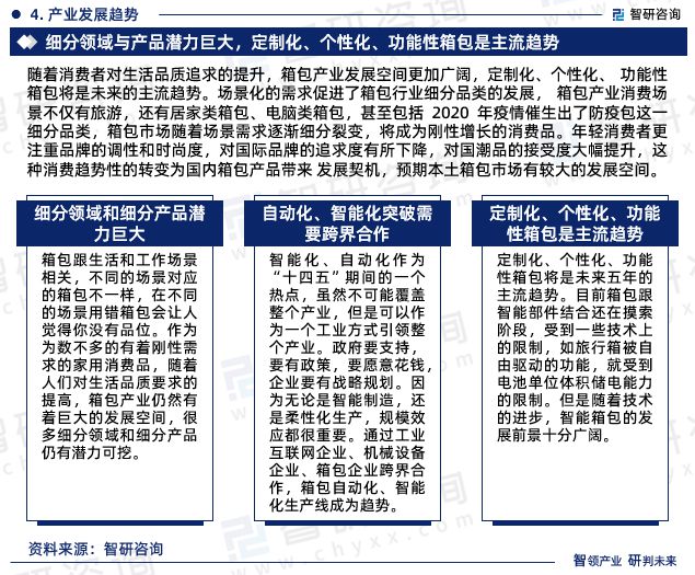 BB电子中国箱包行业发展现状、市场前景及投资方向报告（智研咨询发布）(图7)