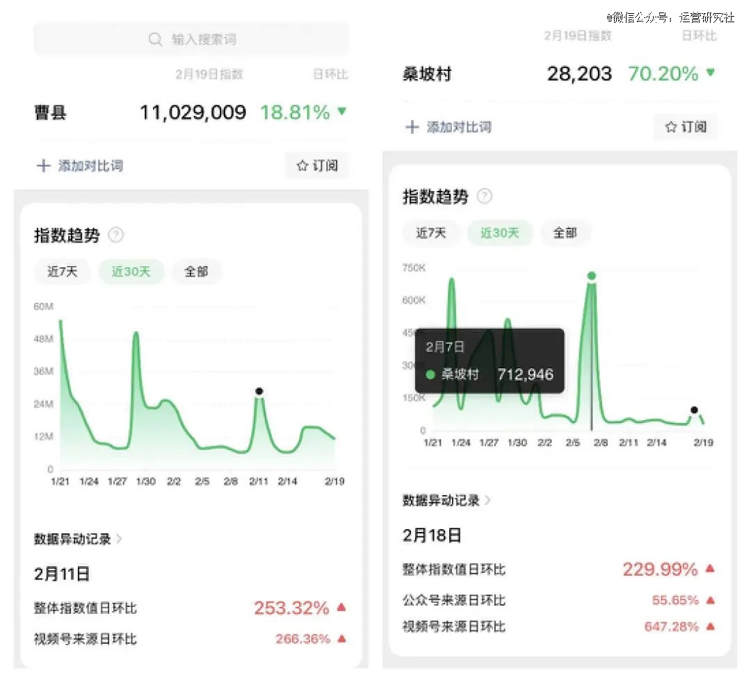 BB电子不回北上广的青年捧红了「1688小镇」(图9)