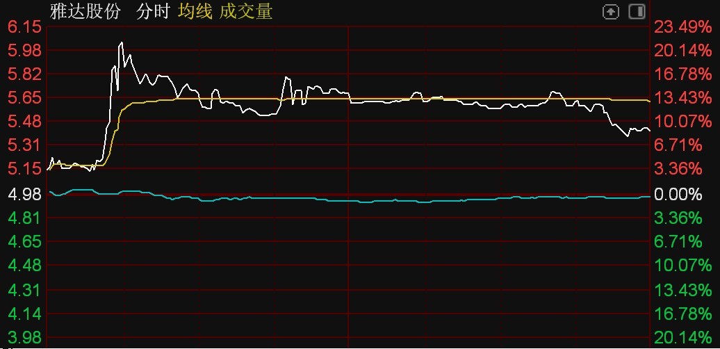 BB电子北证50指数小幅调整倍益康逆势大涨逾12%(图4)