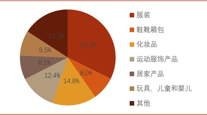 唯品会的“小而美”生存之BB电子道 见智研究(图4)
