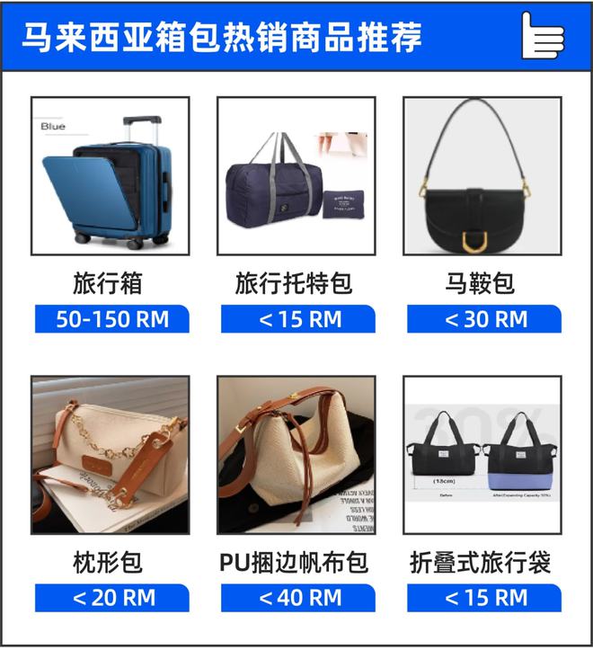 BB电子跨境知道快讯：时尚情报局 箱包运营指南箱包大(图7)
