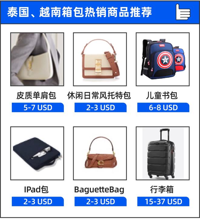 BB电子跨境知道快讯：时尚情报局 箱包运营指南箱包大(图3)