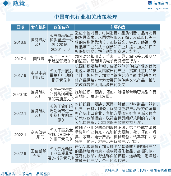 箱包电商品牌当下营销布局BB电子的关键何在？(图2)
