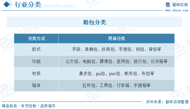 箱包电商品牌当下营销布局BB电子的关键何在？(图1)