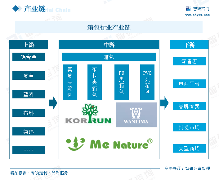 箱包电商品牌当下营销布局BB电子的关键何在？(图3)