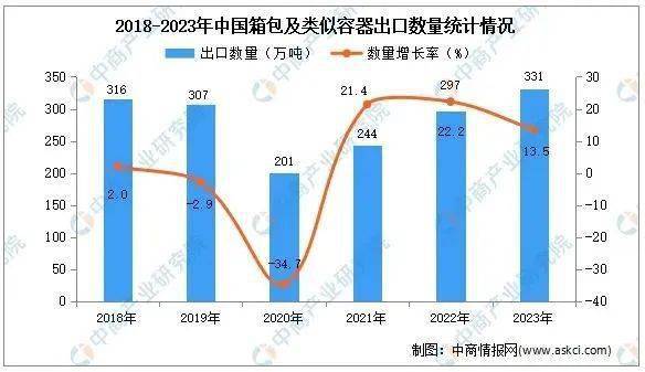 箱包电商品牌当下营销布局BB电子的关键何在？(图4)