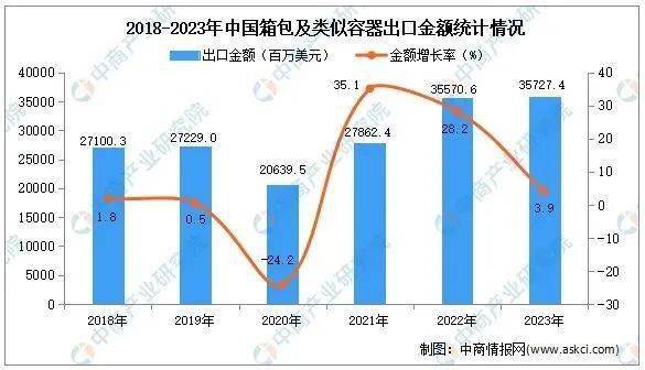 箱包电商品牌当下营销布局BB电子的关键何在？(图5)