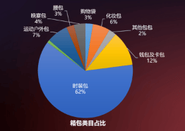 箱包电商品牌当下营销布局BB电子的关键何在？(图8)
