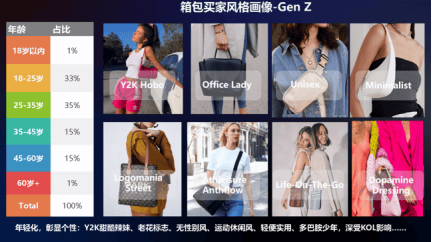 箱包电商品牌当下营销布局BB电子的关键何在？(图12)