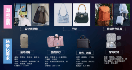 箱包电商品牌当下营销布局BB电子的关键何在？(图13)