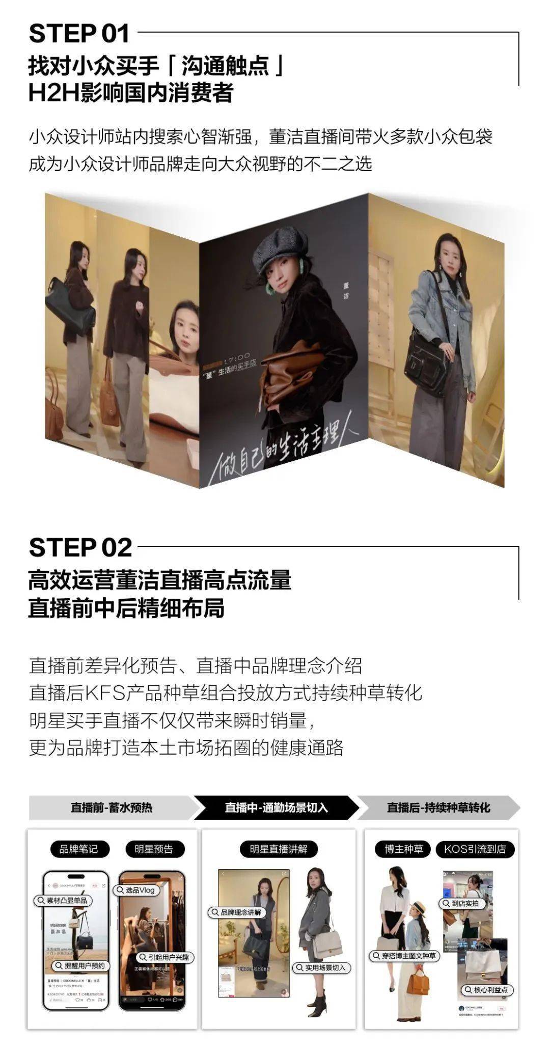 箱包电商品牌当下营销布局BB电子的关键何在？(图17)