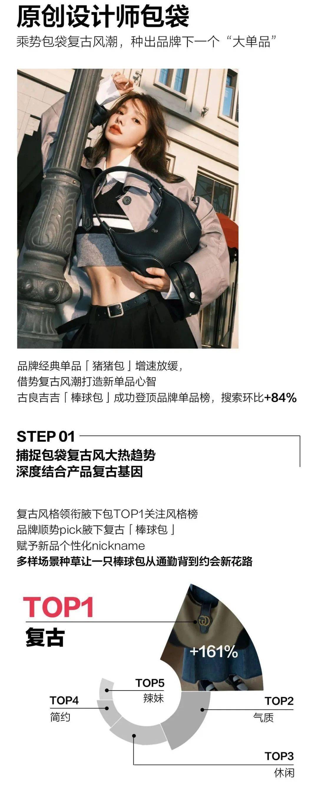 箱包电商品牌当下营销布局BB电子的关键何在？(图18)