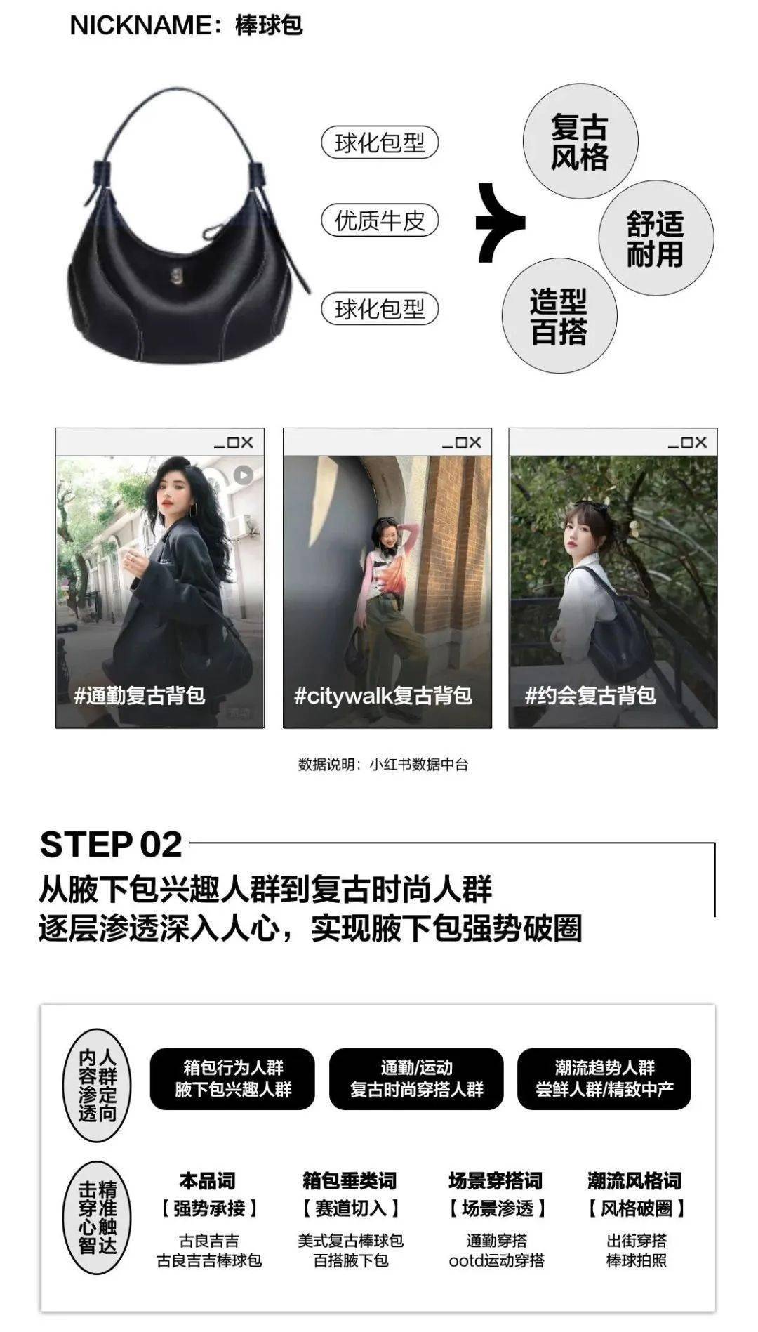 箱包电商品牌当下营销布局BB电子的关键何在？(图19)