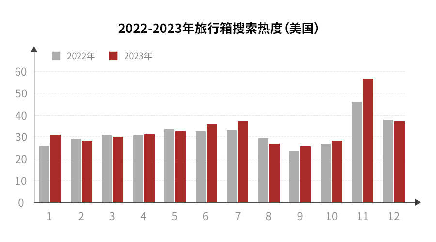 箱包行业迎来新契机！赛盈分销旅行箱圈货专场开启激励跨境卖家拓市场！BB电子(图3)