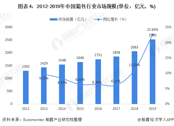 BB电子2020年箱包制造行业市场发展现状分析 产业集群明显【组图】(图4)