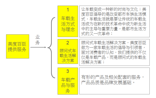 中擂BB电子品牌营销策划美度百臣车载箱包【品牌策划】【设计】【IP打造】(图1)