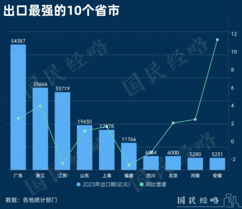 瑞承：中国第一个13万亿BB电子元大省靠的是什么？(图2)