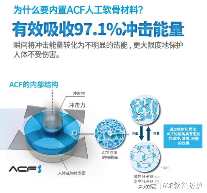 箱包减震新革命：ABB电子CF人工软骨材料如何让箱包更加安全耐用(图2)