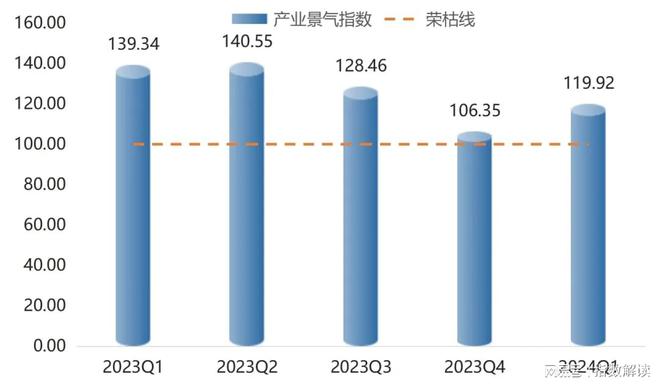 季报 白沟箱包产品价格指数上涨市场信BB电子心表现较强(图7)