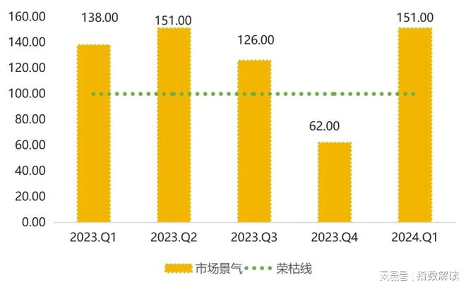 季报 白沟箱包产品价格指数上涨市场信BB电子心表现较强(图8)