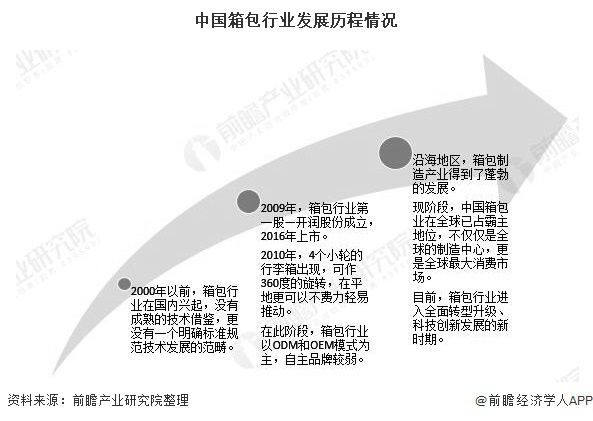 BB电子中国箱包采购去哪里？(图1)