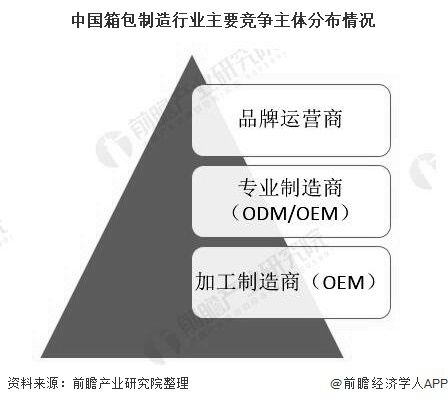 BB电子中国箱包采购去哪里？(图2)