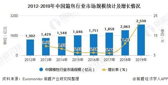 BB电子中国箱包采购去哪里？(图4)
