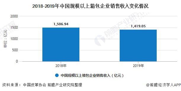 BB电子中国箱包采购去哪里？(图3)