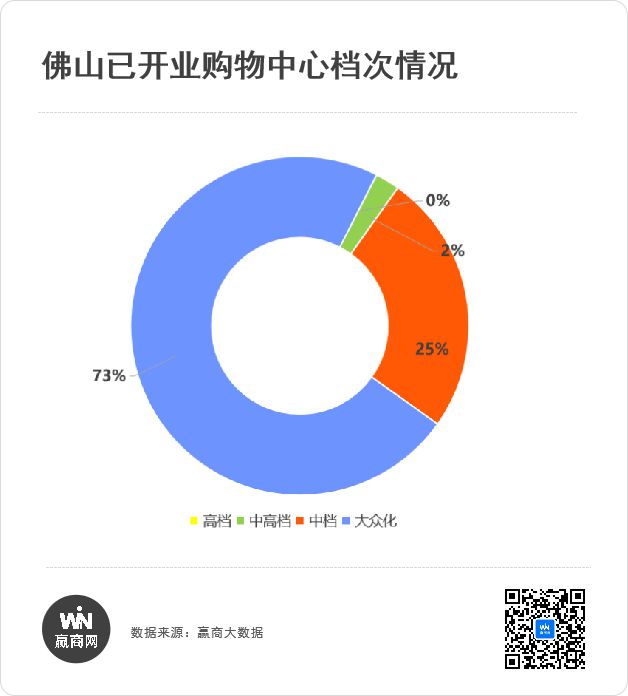 1公里内16家mall扎堆内卷20BB电子多年老商场被迫拆除(图13)