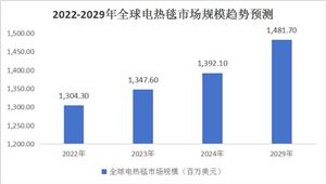 箱包产业现状及产业链构成分析BB电子(图2)